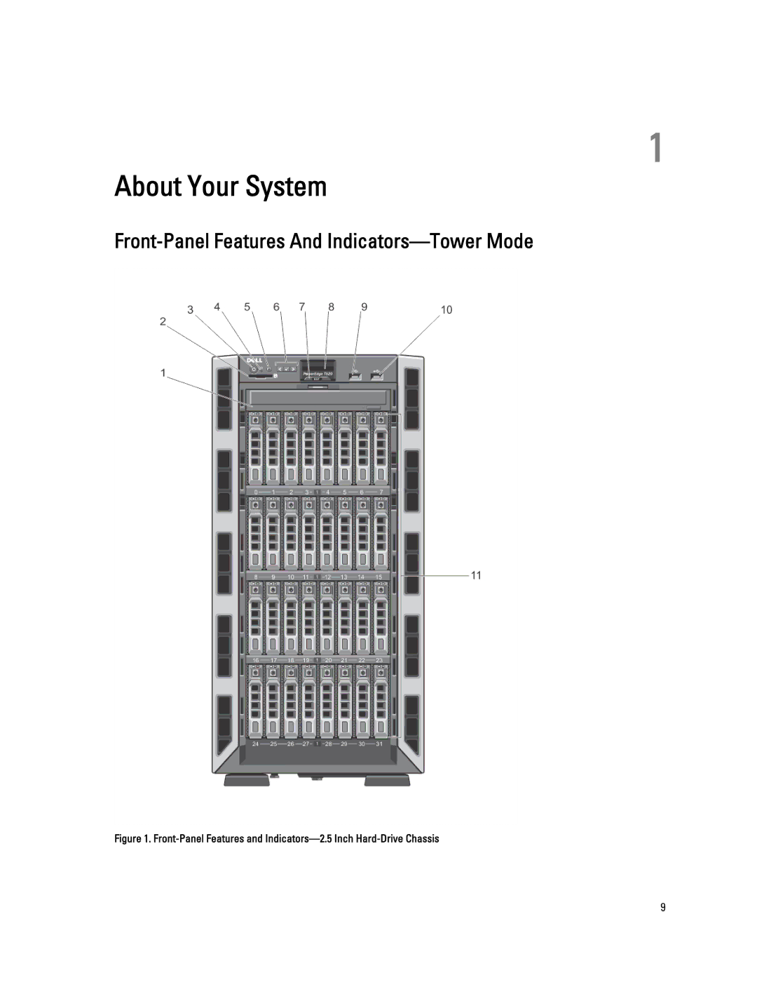 Dell T620 owner manual About Your System, Front-Panel Features And Indicators-Tower Mode 