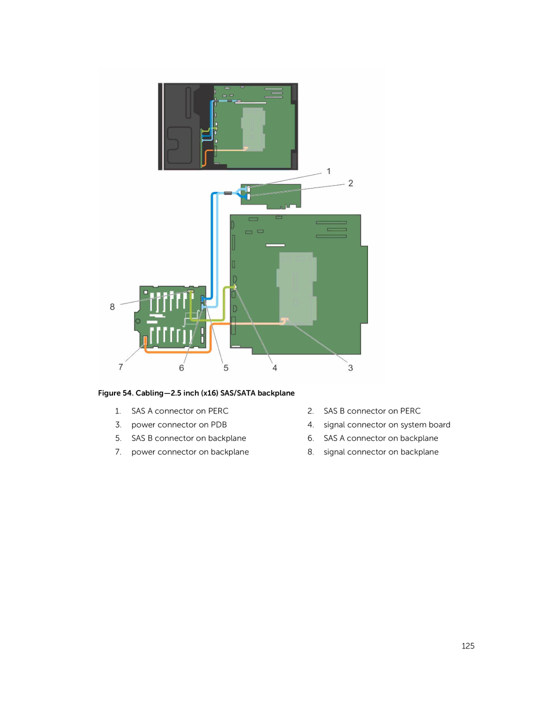 Dell T630 owner manual Cabling-2.5 inch x16 SAS/SATA backplane 