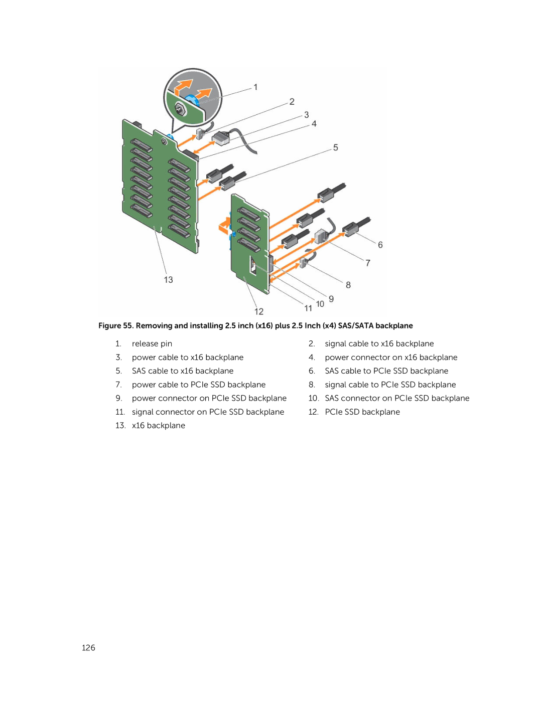 Dell T630 owner manual Signal connector on PCIe SSD backplane X16 backplane 126 