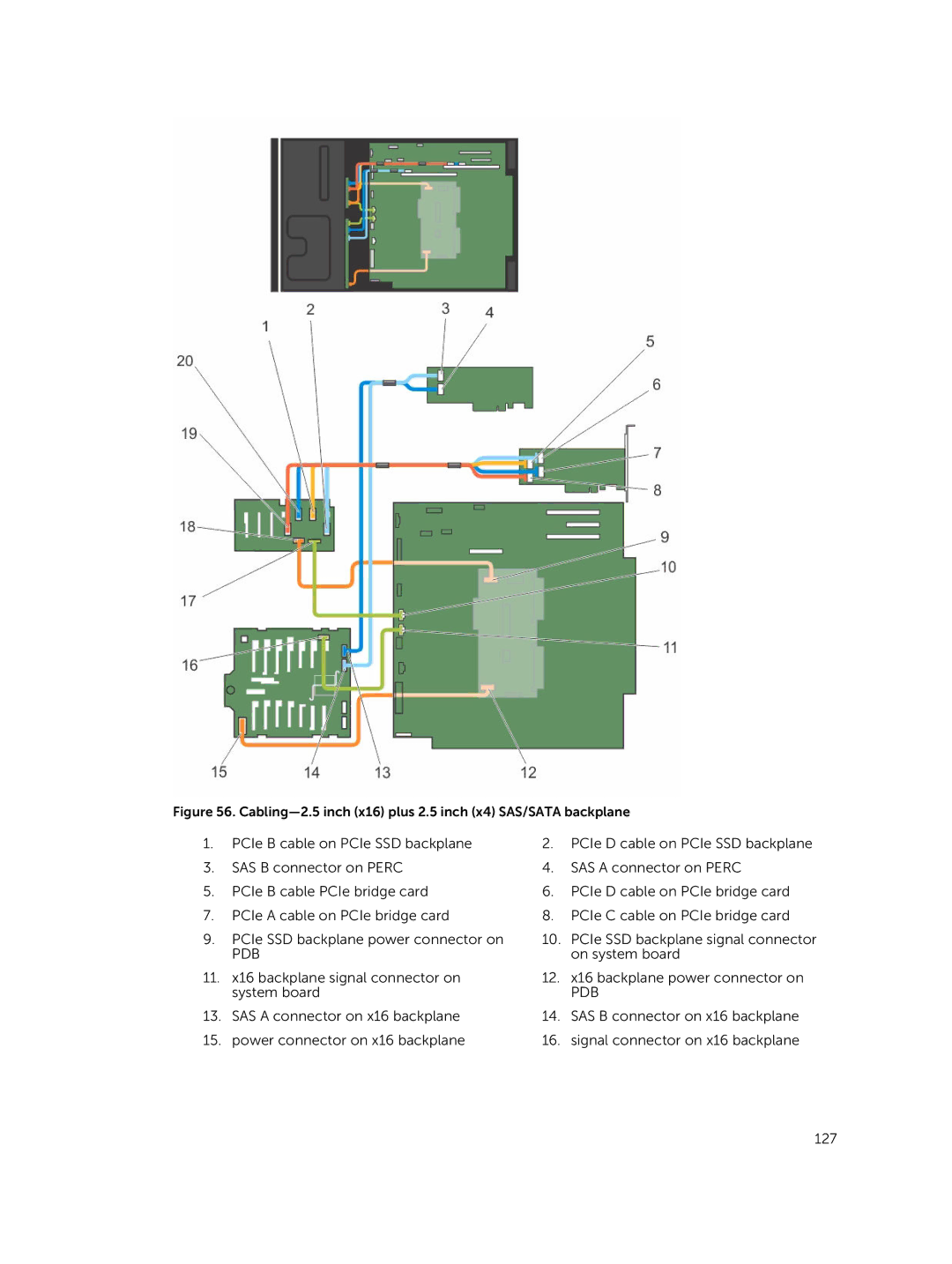 Dell T630 owner manual Pdb 