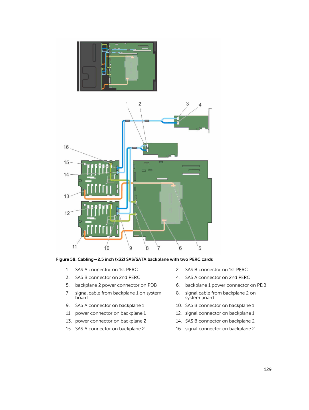 Dell T630 owner manual Cabling-2.5 inch x32 SAS/SATA backplane with two Perc cards 