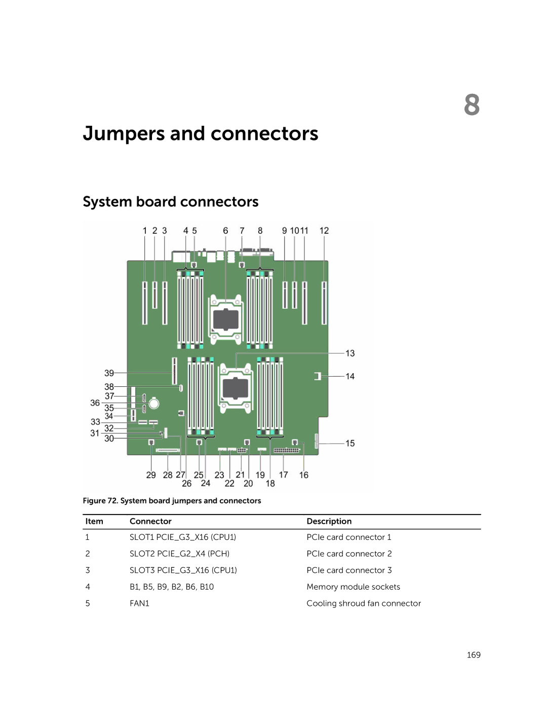 Dell T630 owner manual Jumpers and connectors, System board connectors 