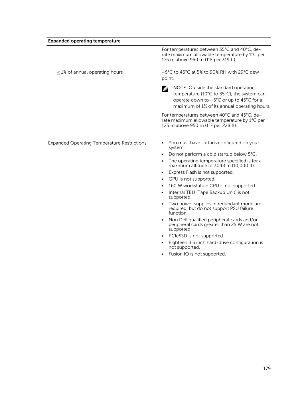 Dell T630 owner manual For temperatures between 40C and 45C, de 