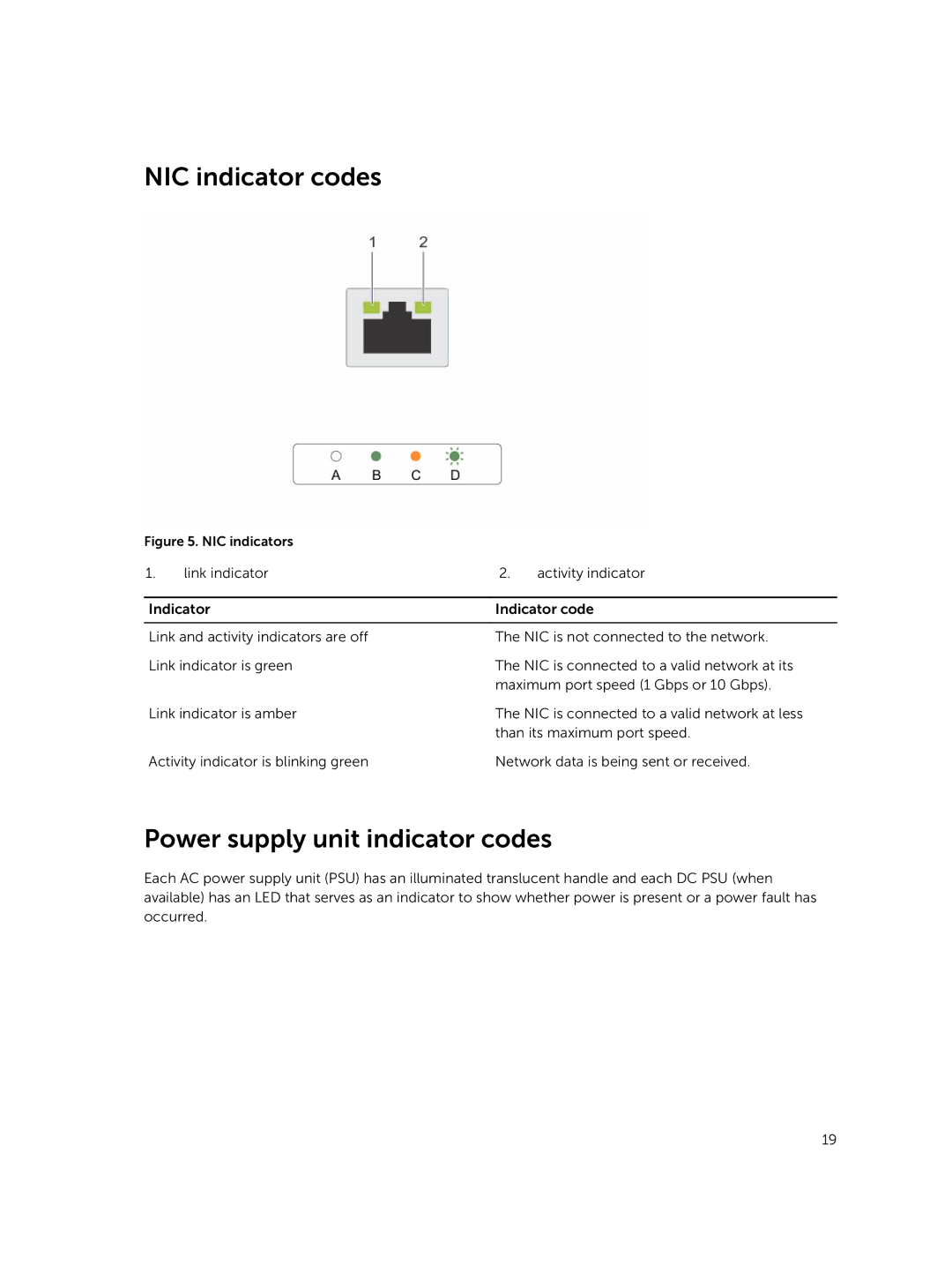 Dell T630 owner manual NIC indicator codes, Power supply unit indicator codes 