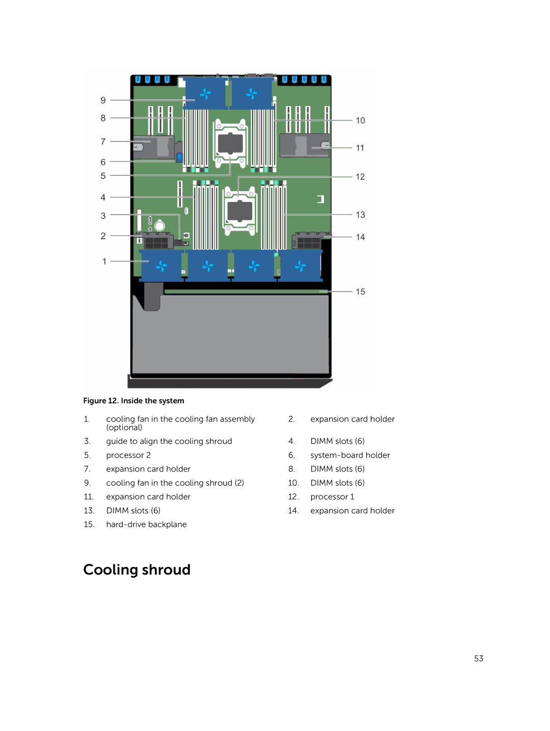 Dell T630 owner manual Cooling shroud, Inside the system 