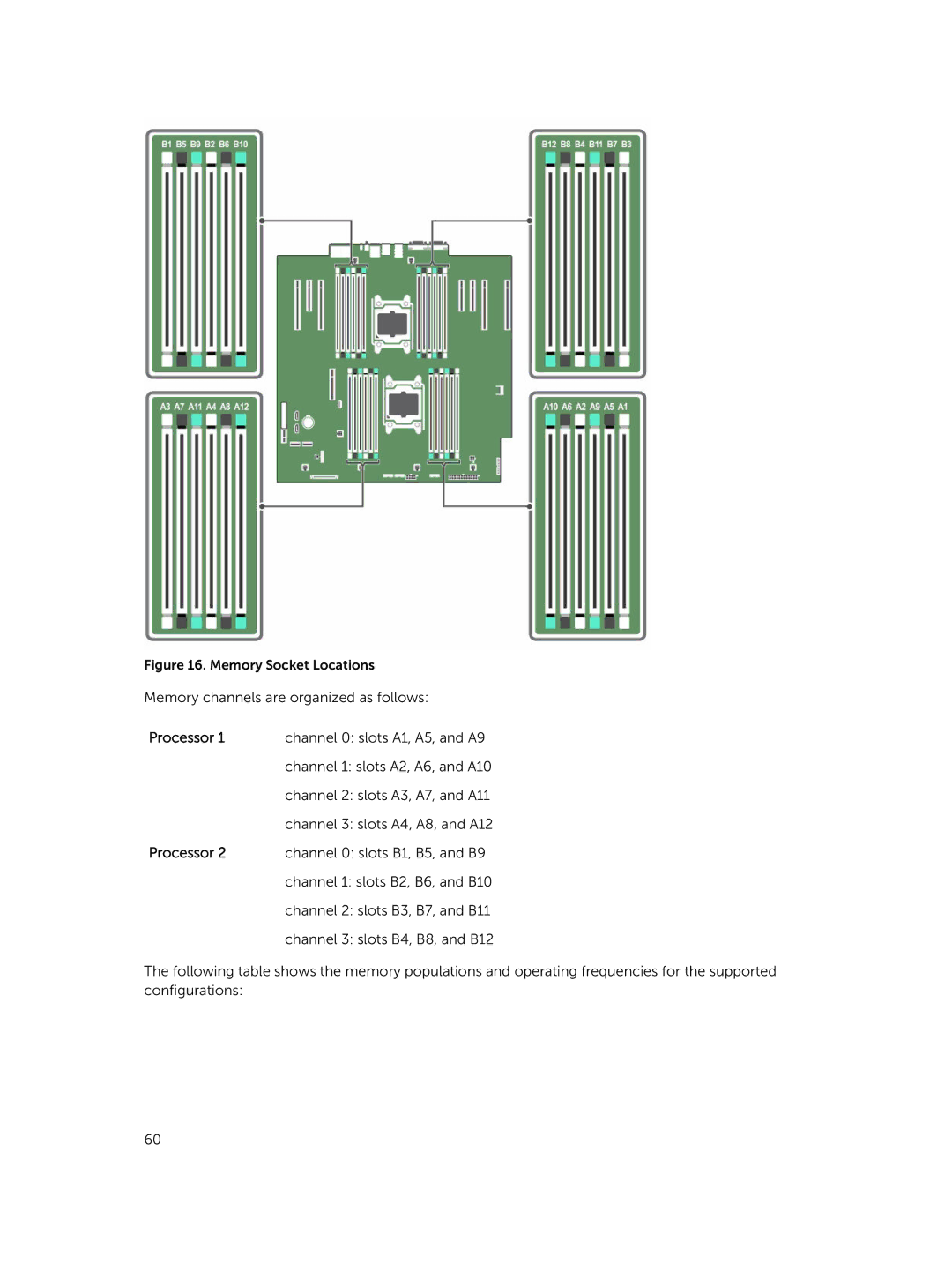 Dell T630 owner manual Processor 