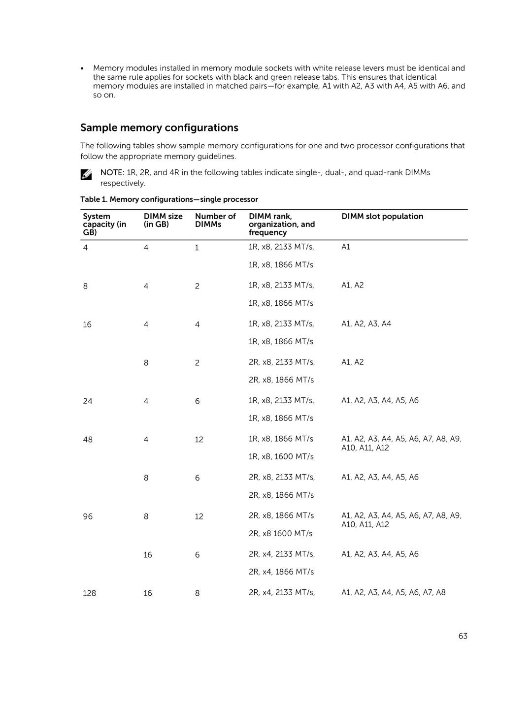 Dell T630 owner manual Sample memory configurations 