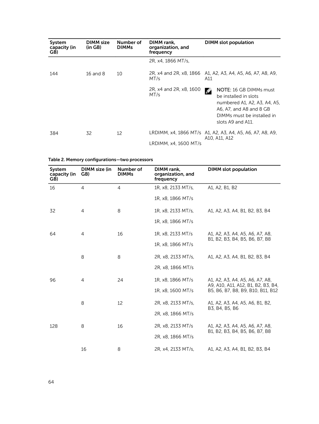 Dell T630 owner manual Memory configurations-two processors 