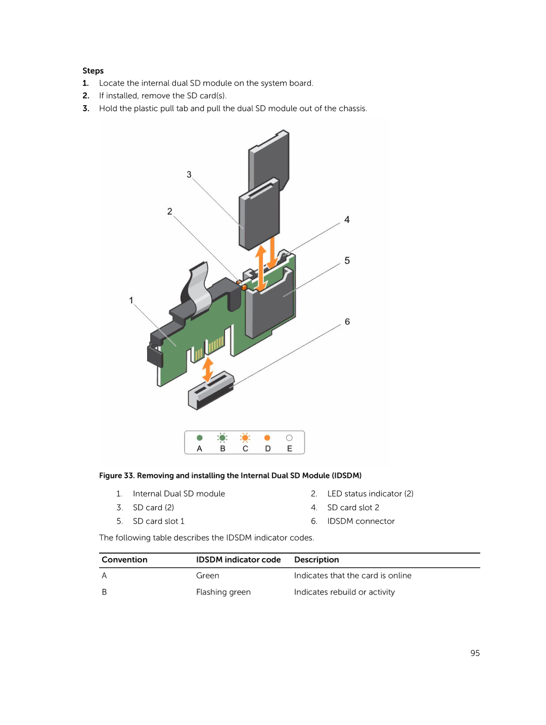 Dell T630 owner manual Removing and installing the Internal Dual SD Module Idsdm 