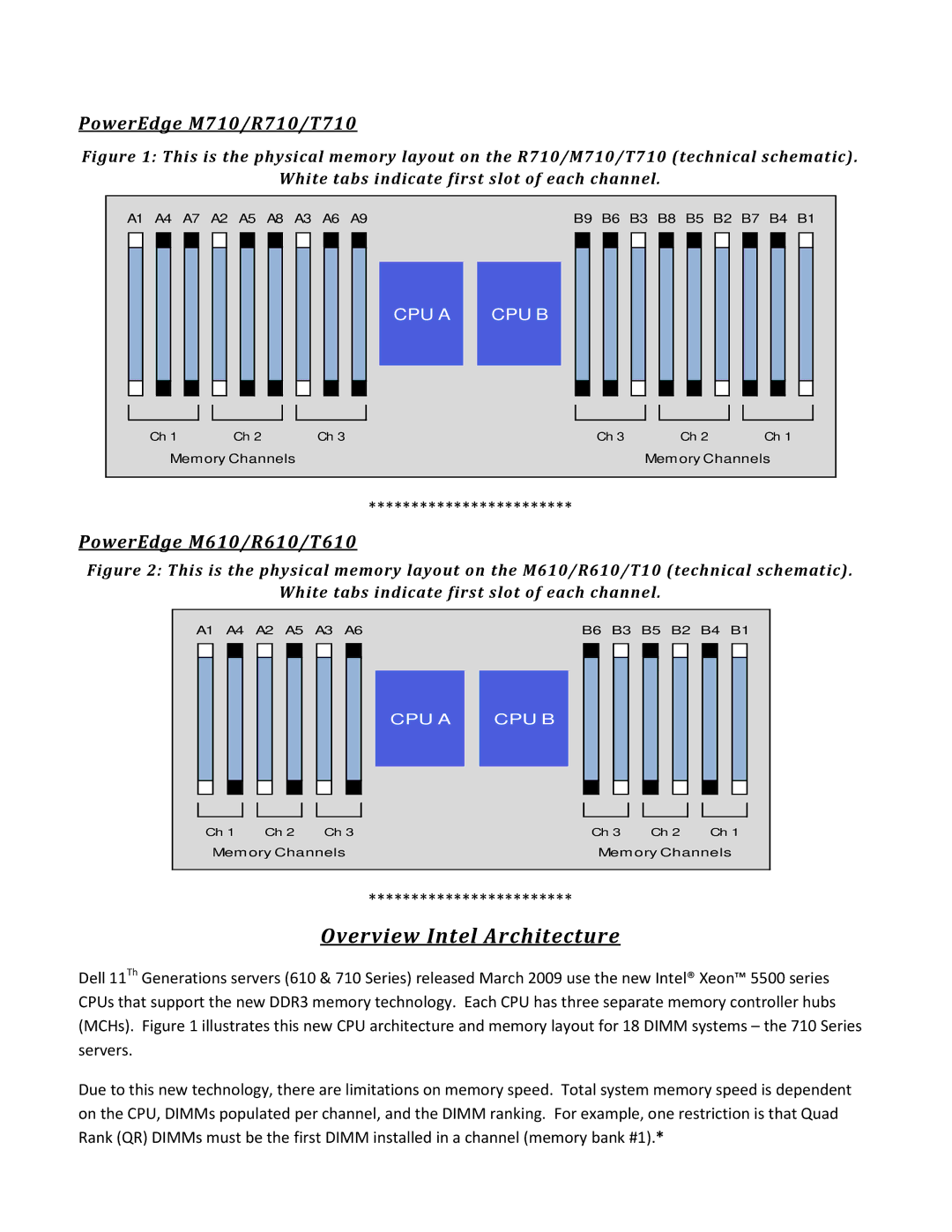 Dell T610, T710, M710, M610, R610, R710 manual Overview Intel Architecture 