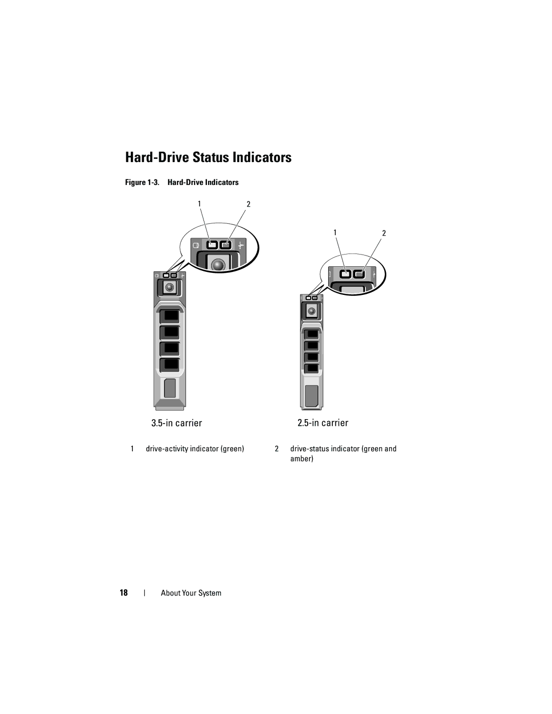 Dell T710 owner manual Hard-Drive Status Indicators, Carrier, Drive-activity indicator green 