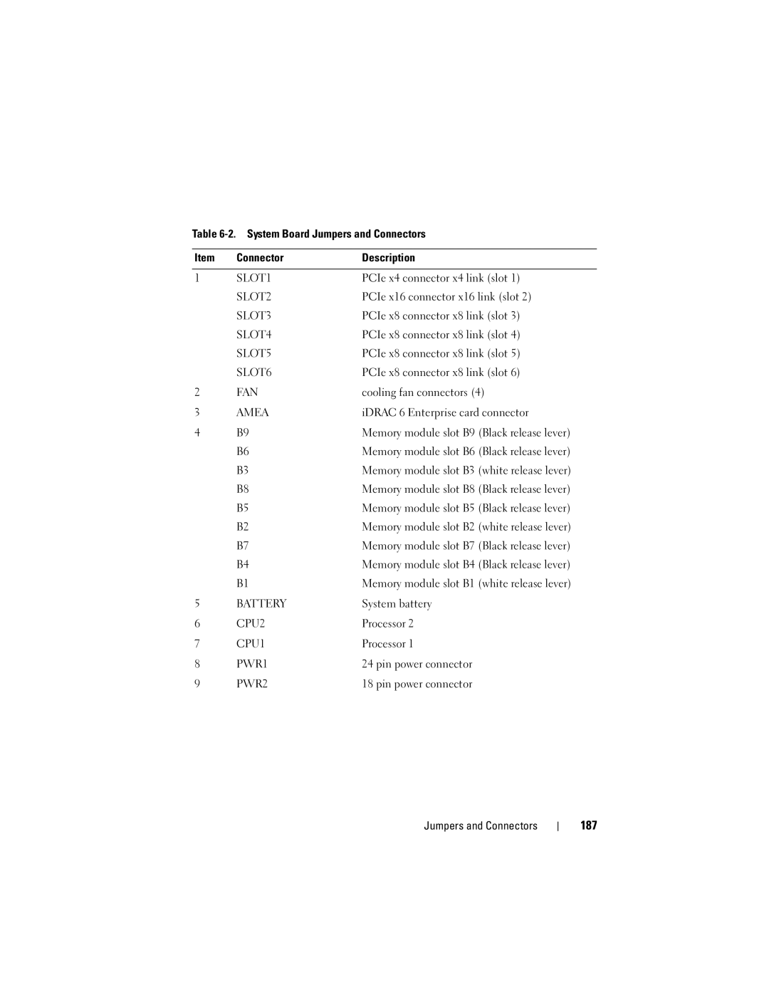 Dell T710 owner manual 187 