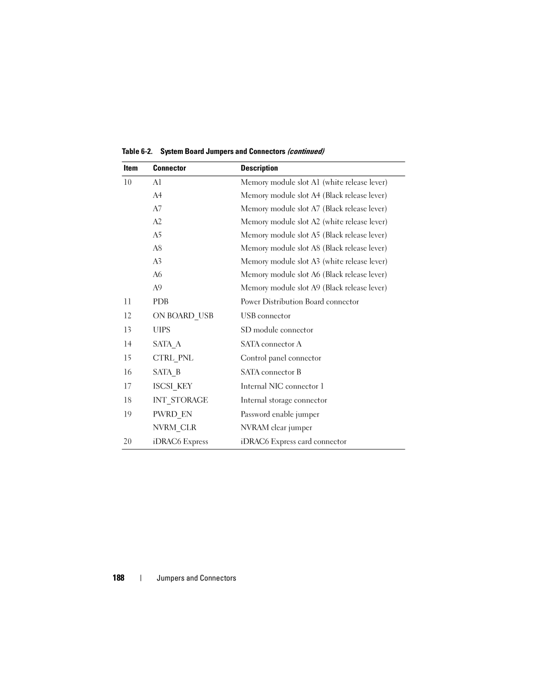 Dell T710 owner manual 188 