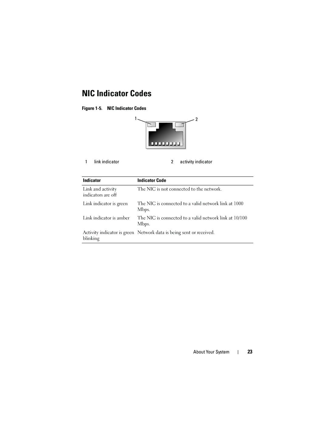 Dell T710 owner manual NIC Indicator Codes, Mbps 