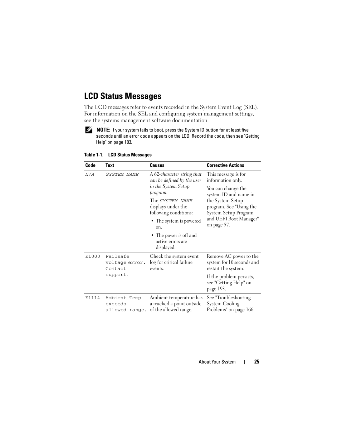 Dell T710 owner manual LCD Status Messages 