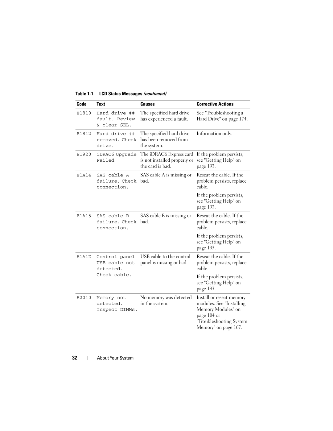 Dell T710 E1810 Hard drive ##, Fault. Review, Clear SEL E1812 Hard drive ##, Removed. Check, Drive, E1920 iDRAC6 Upgrade 