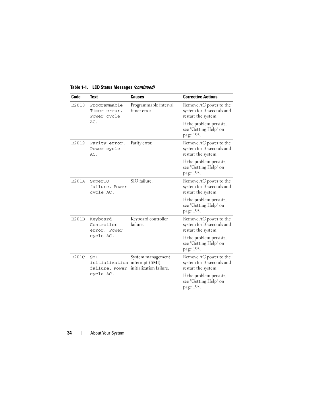 Dell T710 owner manual E2018 Programmable, Timer error, E2019 Parity error, E201A SuperIO, E201B Keyboard, E201C 