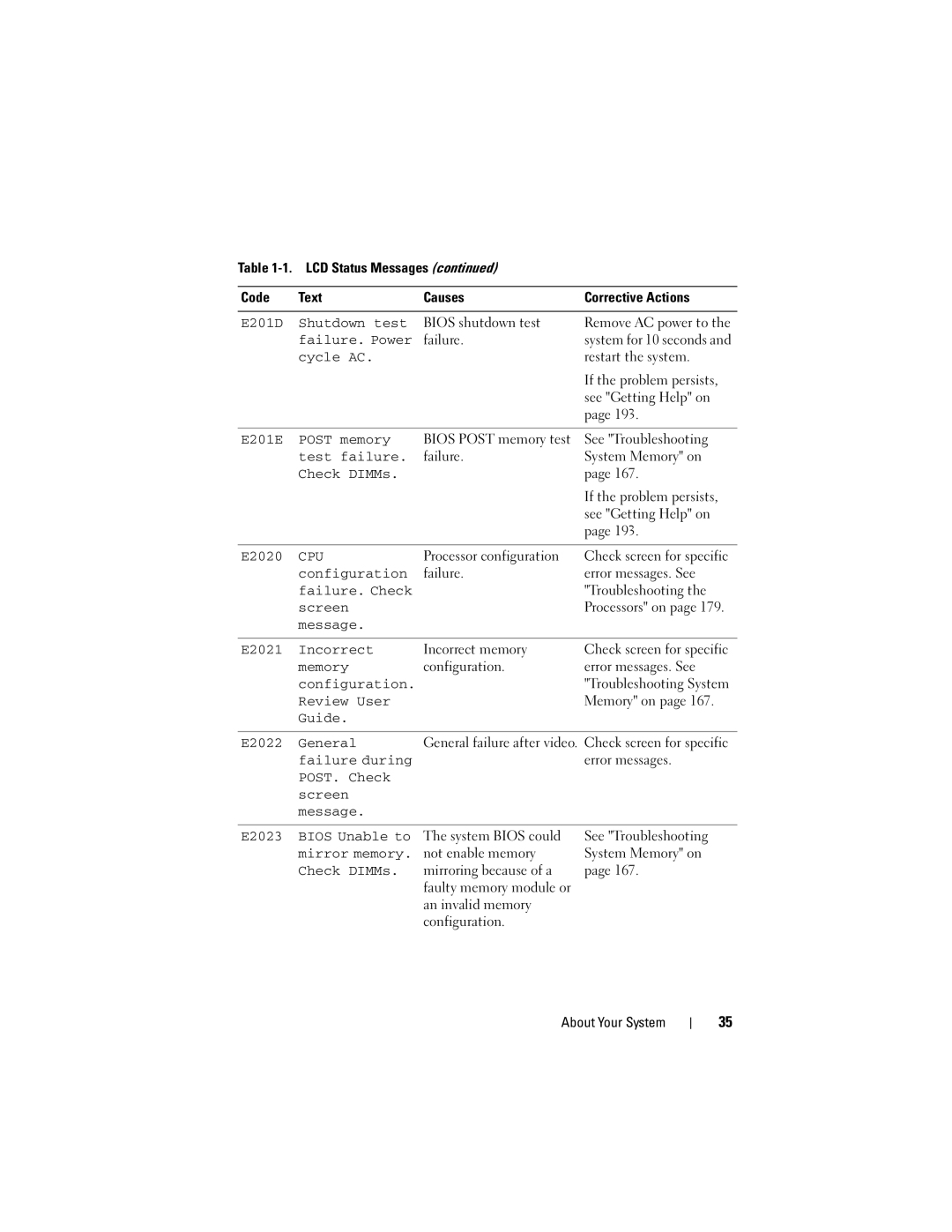 Dell T710 E201D Shutdown test, E201E Post memory, Test failure, E2020, Screen, Message E2021 Incorrect, Review User 