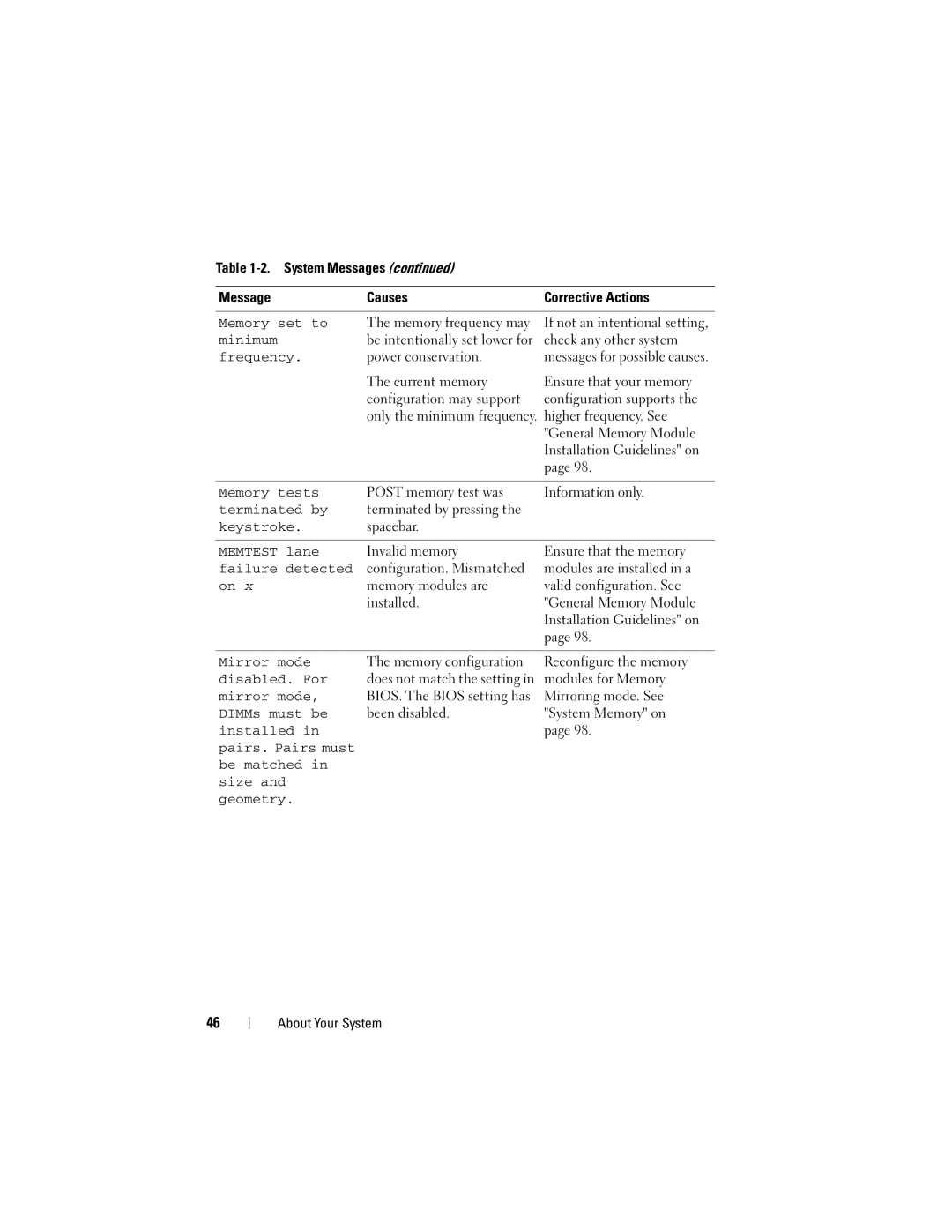 Dell T710 owner manual Memory set to, Memory tests, Terminated by, Keystroke, Memtest lane, Failure detected, Mirror mode 