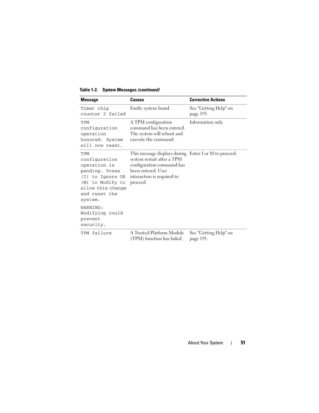 Dell T710 owner manual Timer chip, Counter 2 failed, Honored. System, Will now reset, Operation is, Pending. Press 