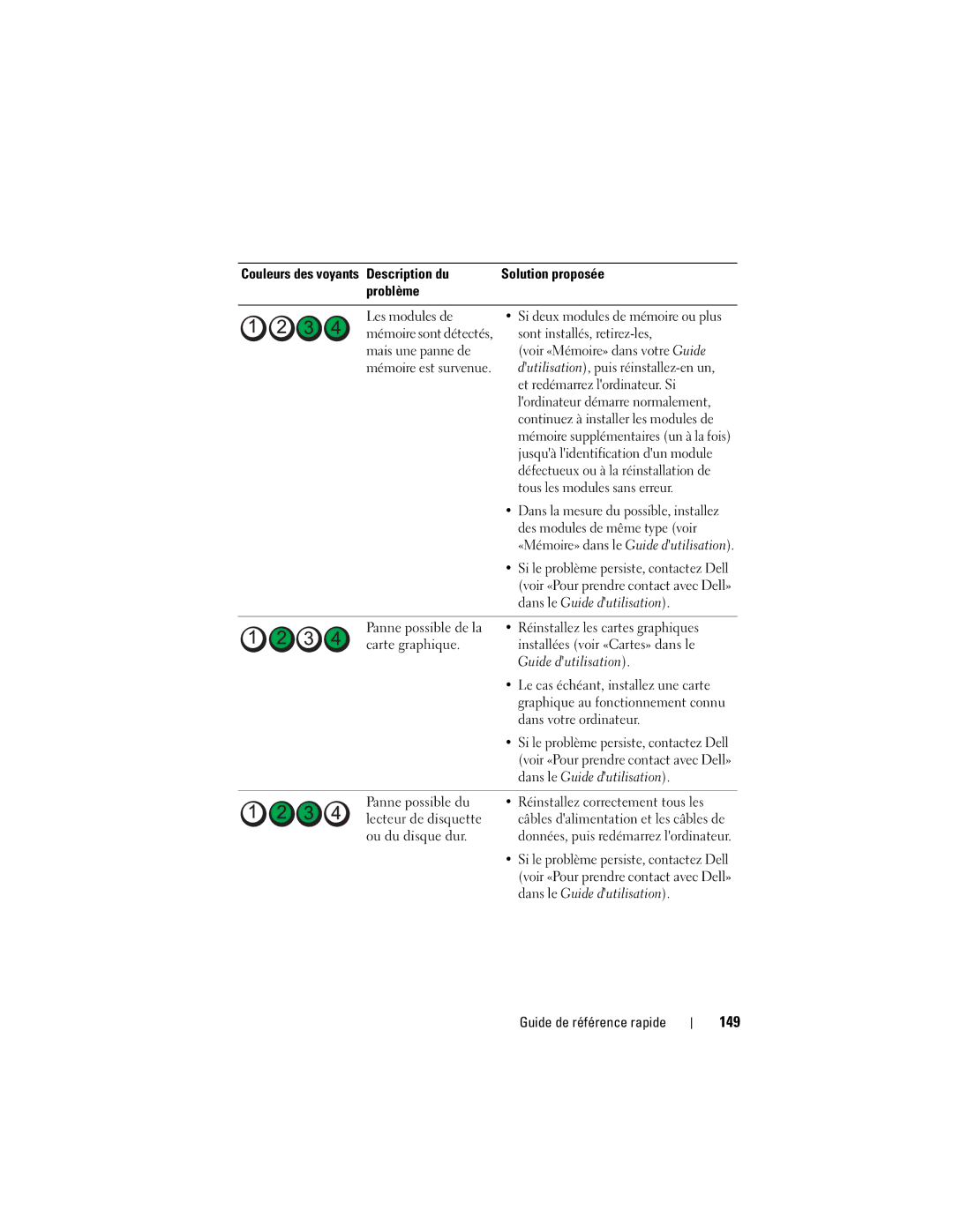 Dell HR707, T7400 149, Voir «Pour prendre contact avec Dell», Le cas échéant, installez une carte, Dans votre ordinateur 