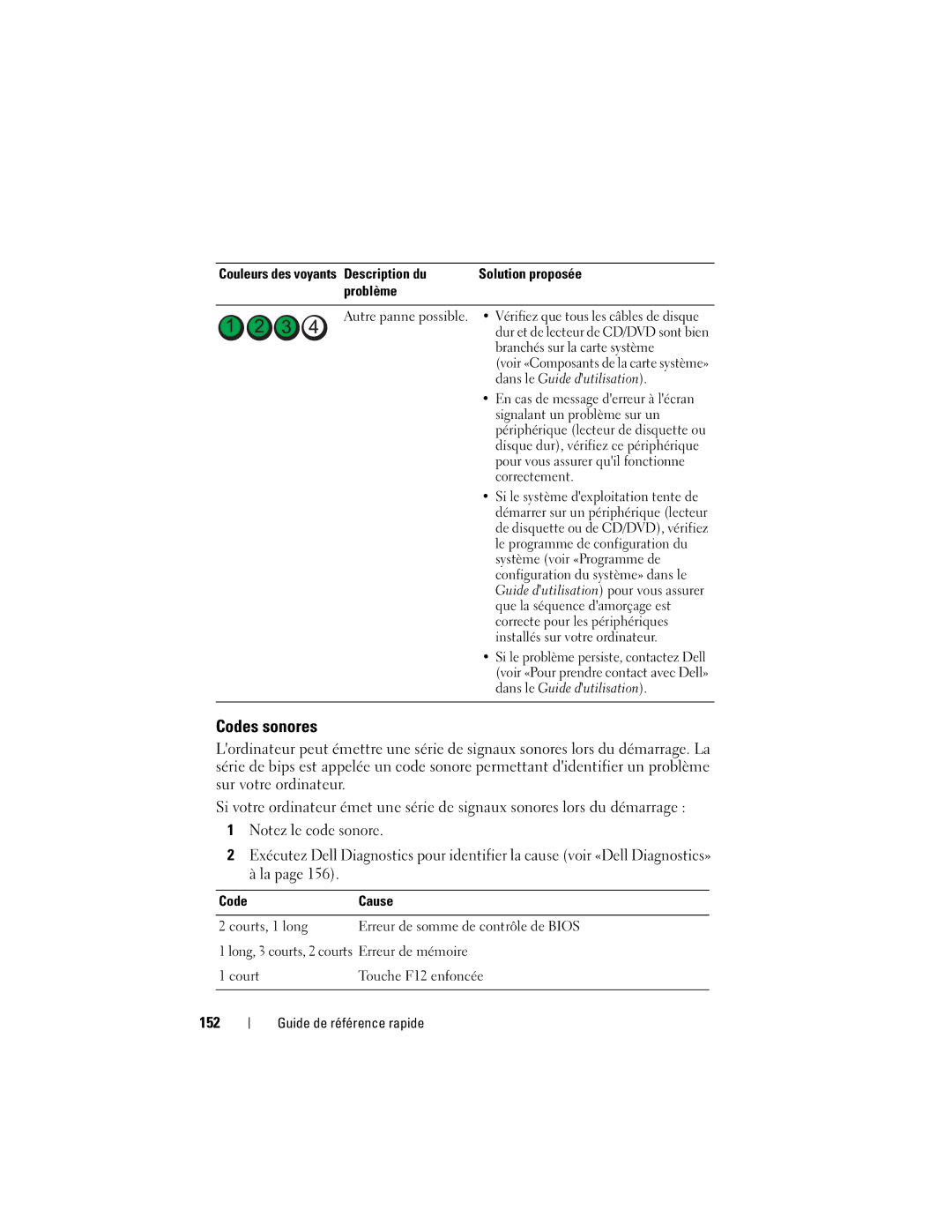 Dell T7400, HR707 manual Codes sonores, 152, Couleurs des voyants Description du 