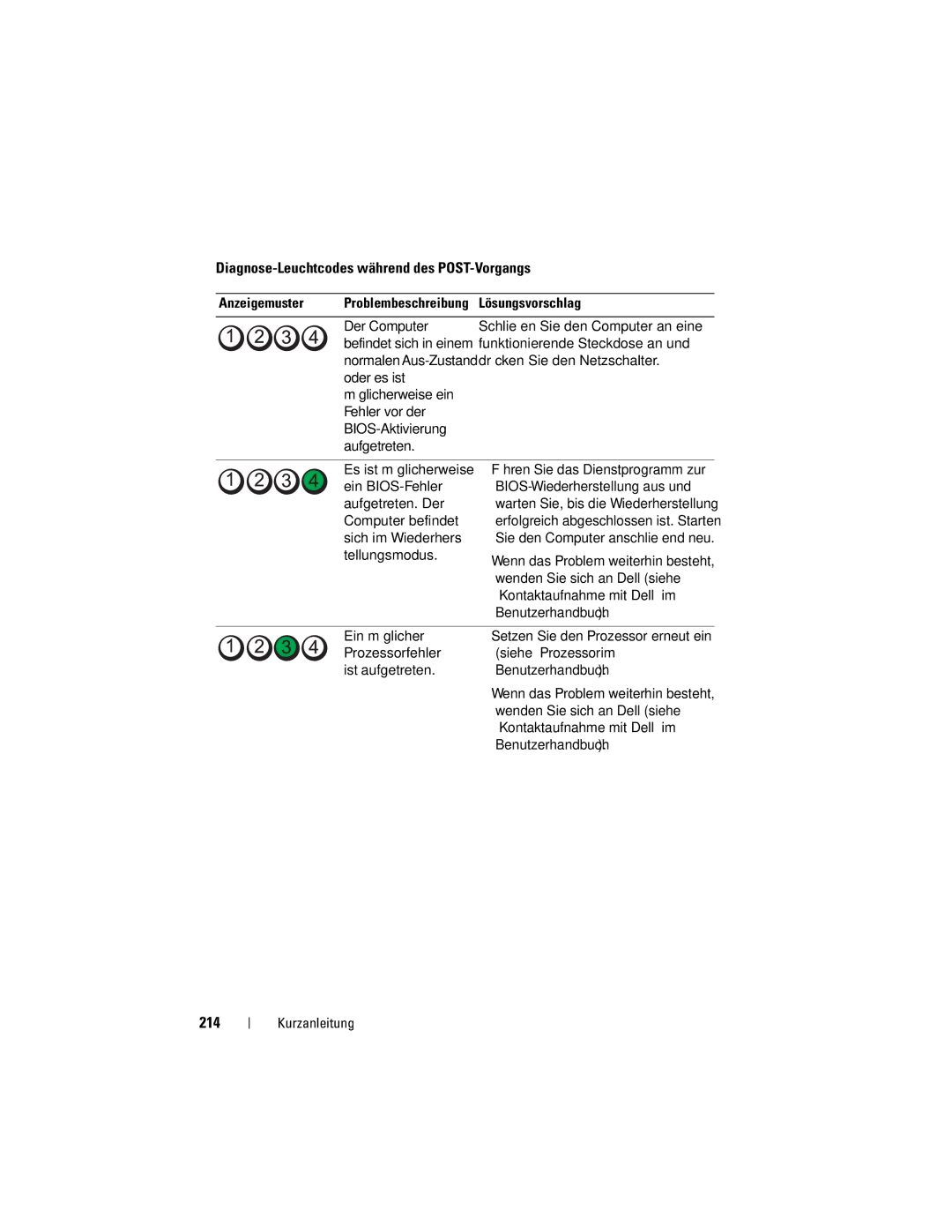 Dell T7400, HR707 manual Diagnose-Leuchtcodes während des POST-Vorgangs, 214, Anzeigemuster, Lösungsvorschlag 