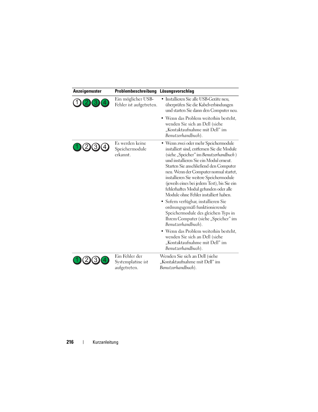 Dell T7400, HR707 manual 216, Es werden keine Wenn zwei oder mehr Speichermodule, Erkannt 