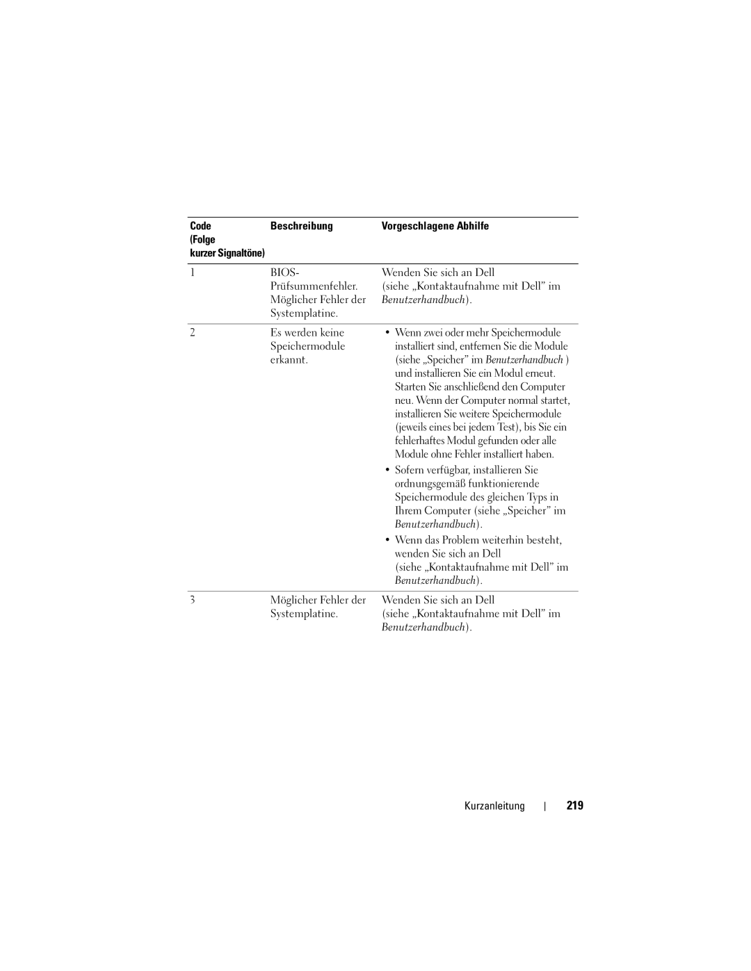 Dell HR707, T7400 manual 219, Code Beschreibung Vorgeschlagene Abhilfe Folge 