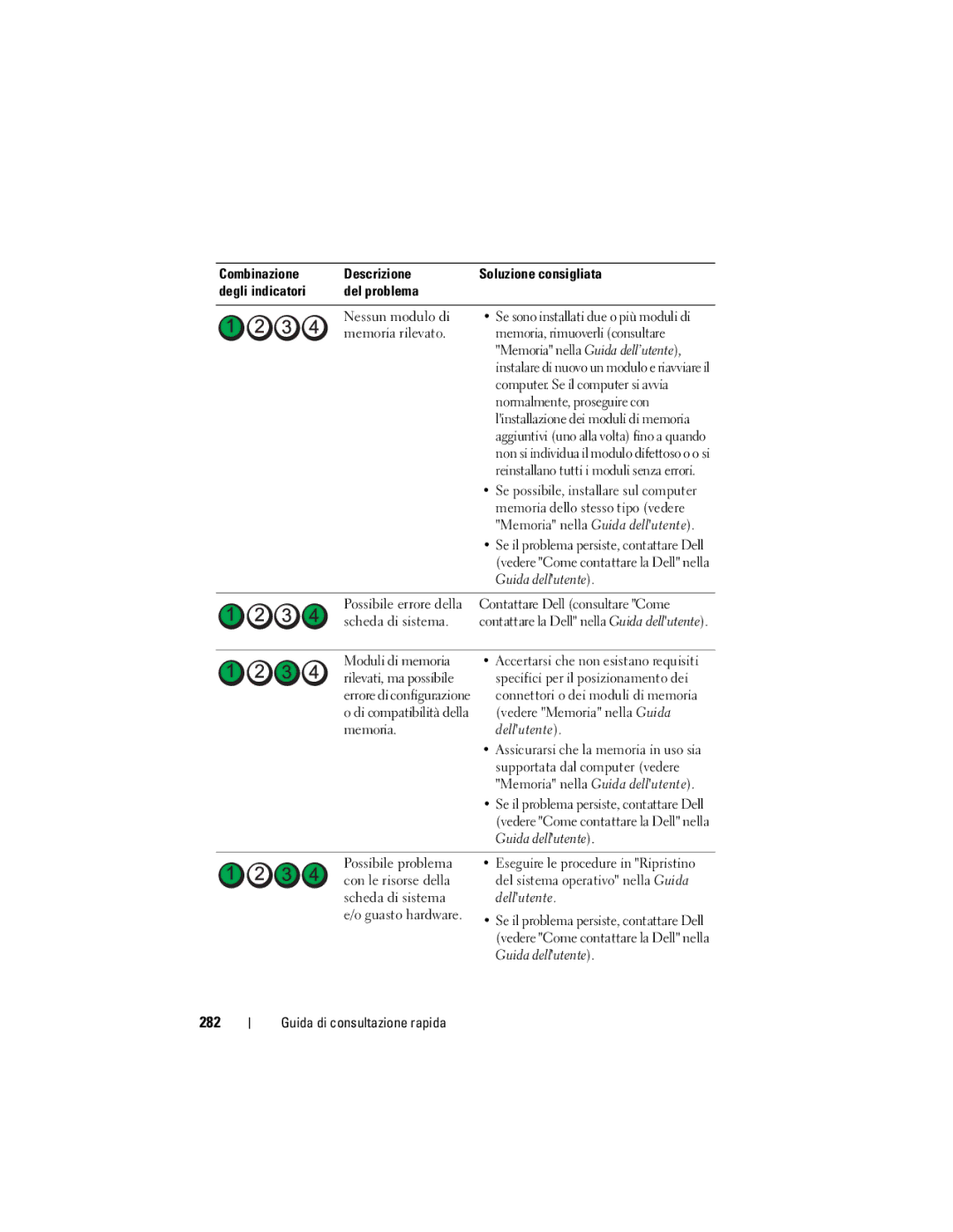 Dell T7400, HR707 manual 282, Assicurarsi che la memoria in uso sia, Supportata dal computer vedere 