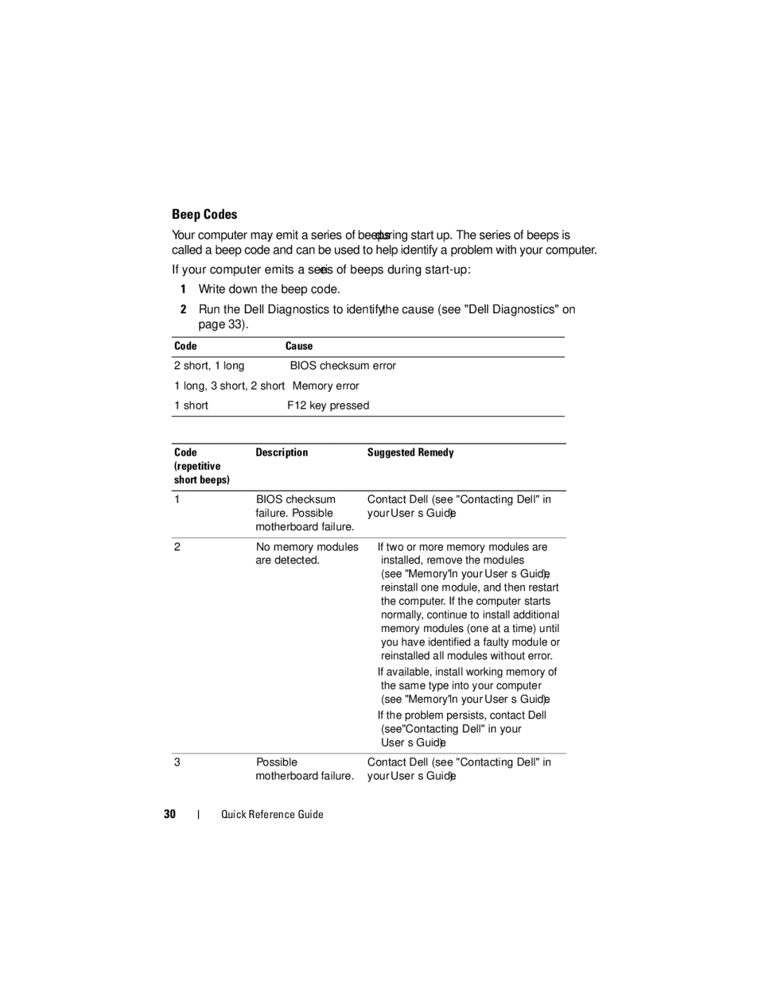 Dell T7400, HR707 manual Beep Codes, Code Cause, Code Description Suggested Remedy Repetitive Short beeps 