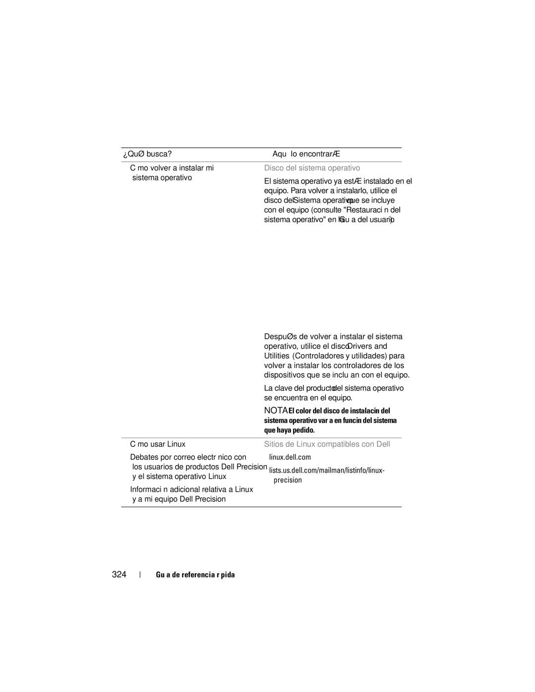 Dell T7400, HR707 manual 324, Disco del sistema operativo, Que haya pedido, Sitios de Linux compatibles con Dell 