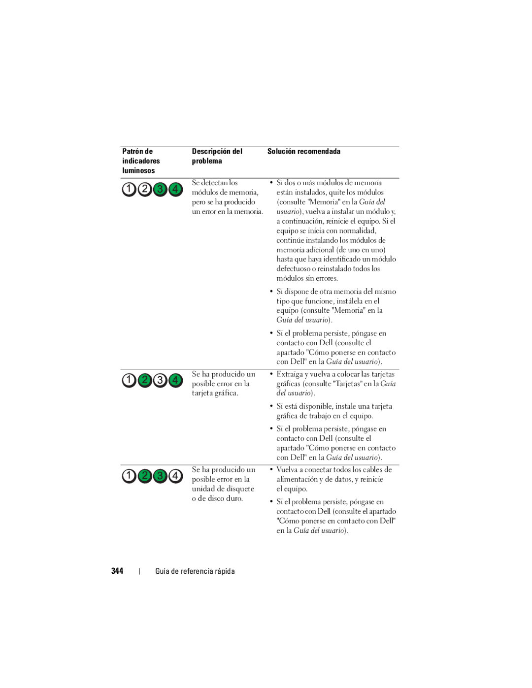 Dell T7400, HR707 manual 344 