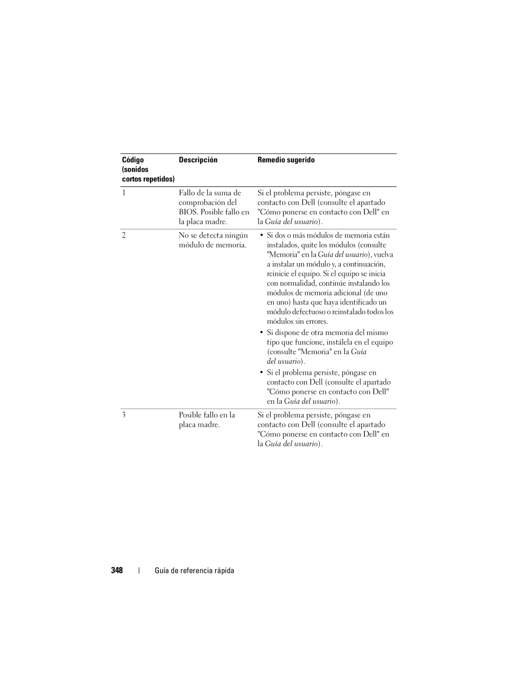 Dell T7400, HR707 manual 348, Código Descripción, Sonidos 