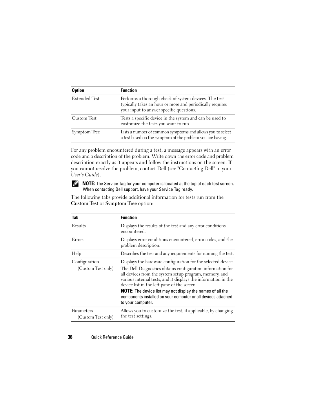 Dell T7400, HR707 manual Test based on the symptom of the problem you are having, Tab Function, To your computer 