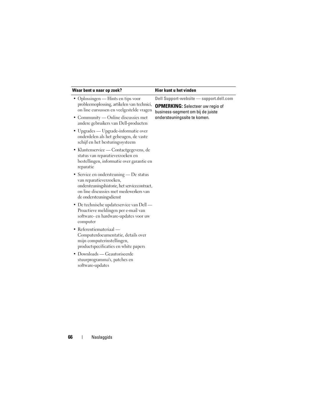 Dell T7400, HR707 manual Opmerking Selecteer uw regio, Business-segment om bij de juiste, Ondersteuningssite te komen 