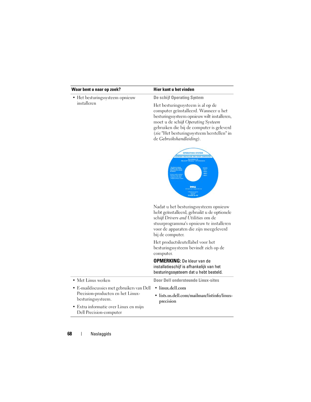 Dell T7400, HR707 manual De schijf Operating System, Opmerking De kleur van de, Installatieschijf is afhankelijk van het 