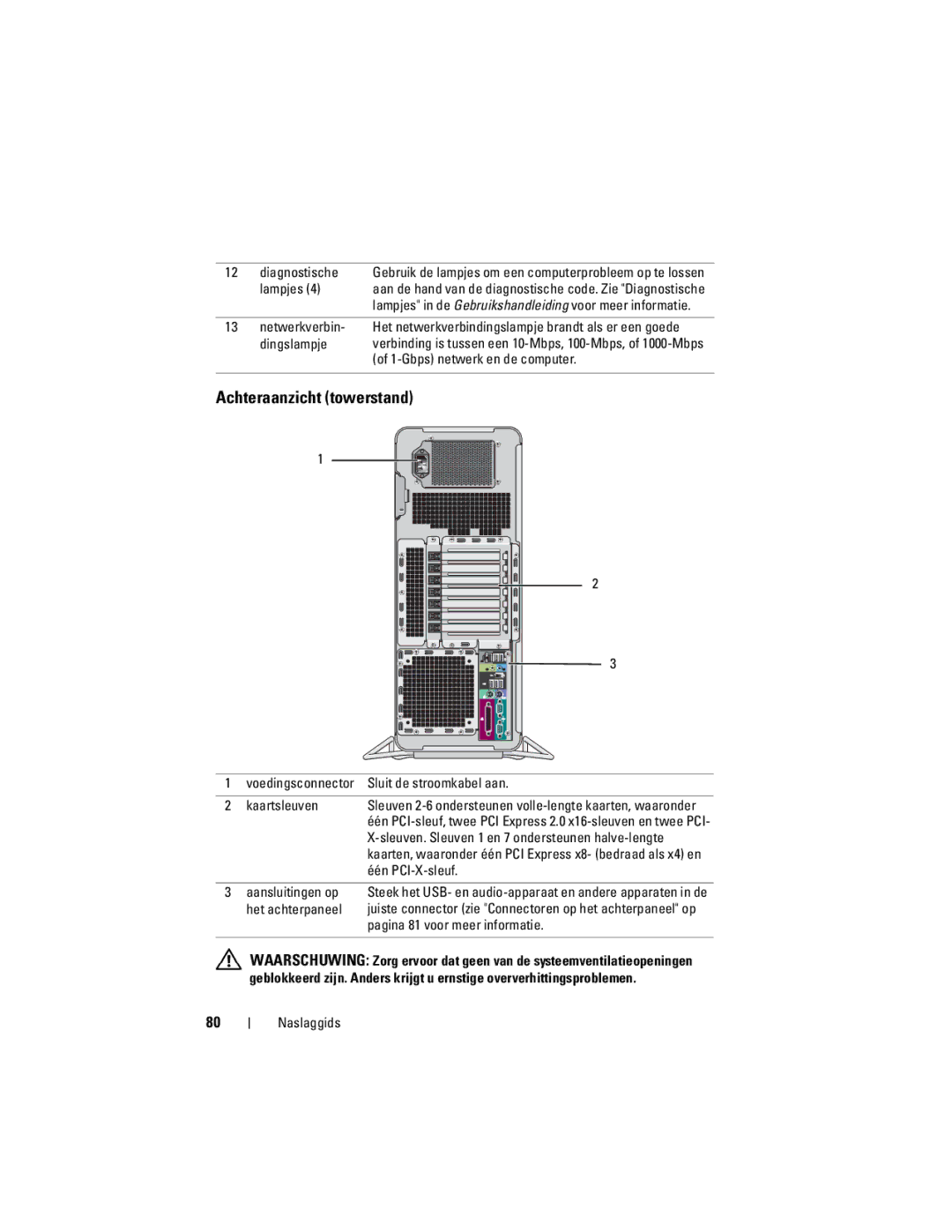 Dell T7400, HR707 manual Achteraanzicht towerstand 