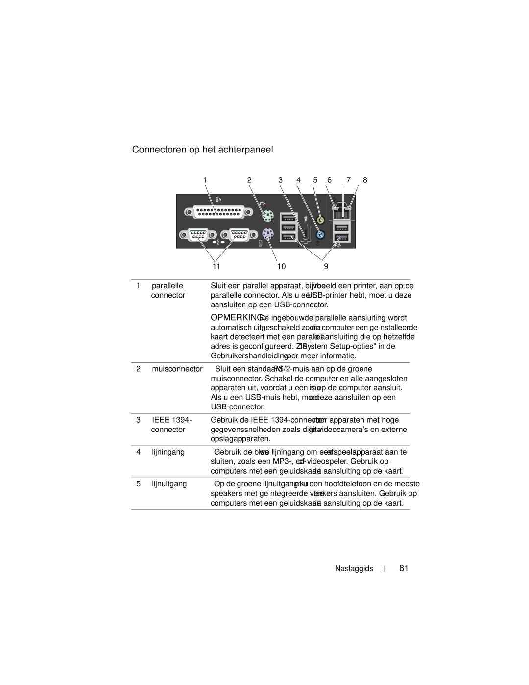 Dell HR707, T7400 manual Connectoren op het achterpaneel 