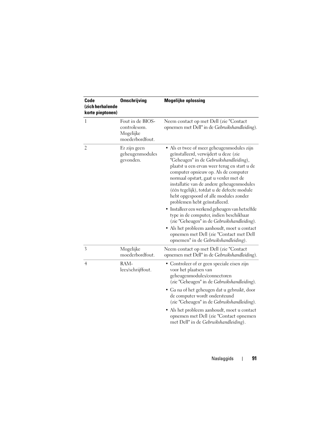 Dell HR707, T7400 manual Code Omschrijving Mogelijke oplossing, Controleer of er geen speciale eisen zijn 