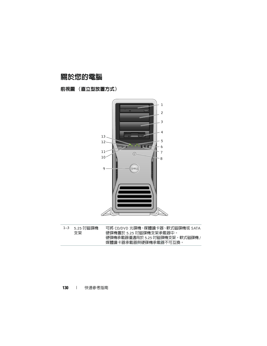 Dell T7400 manual 關於您的電腦, 前視圖 （直立型放置方式）, 130 