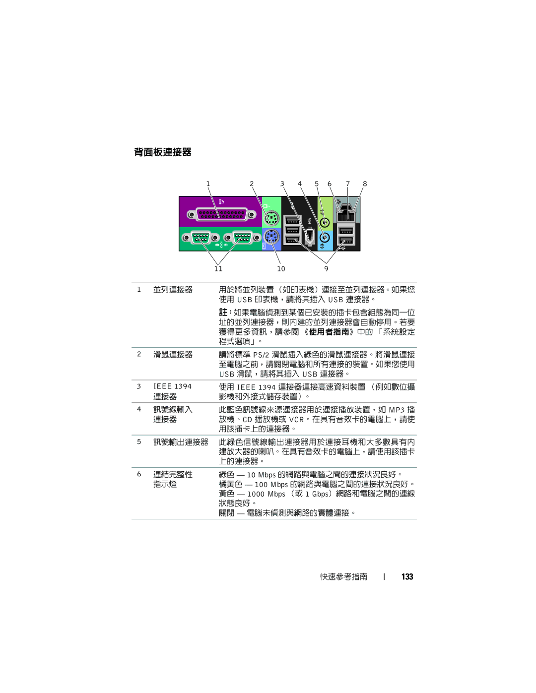 Dell T7400 manual 背面板連接器, 133 