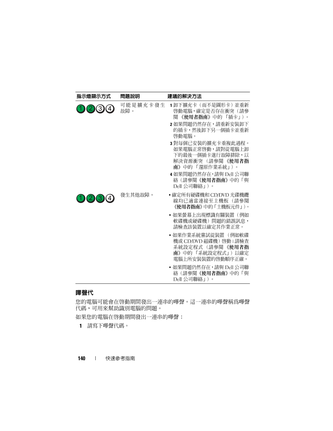 Dell T7400 manual 嗶聲代, 140 