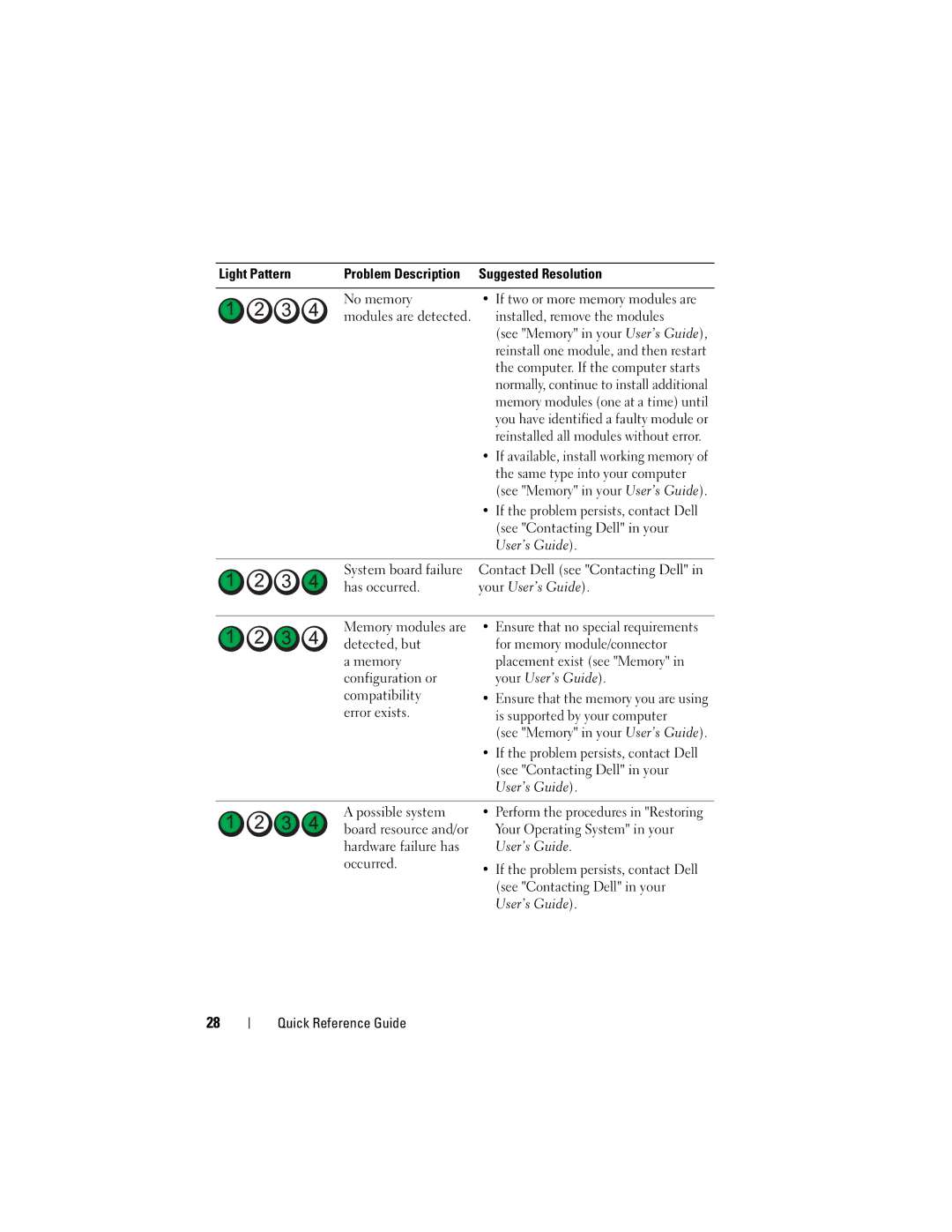 Dell T7400 manual Light Pattern 