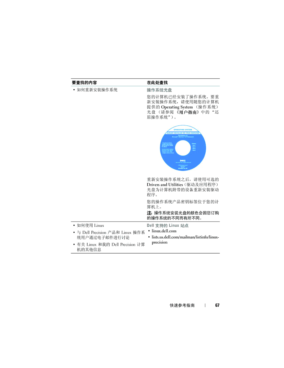 Dell T7400 manual 提供的 Operating System （操作系统）, Drivers and Utilities（驱动及应用程序） 