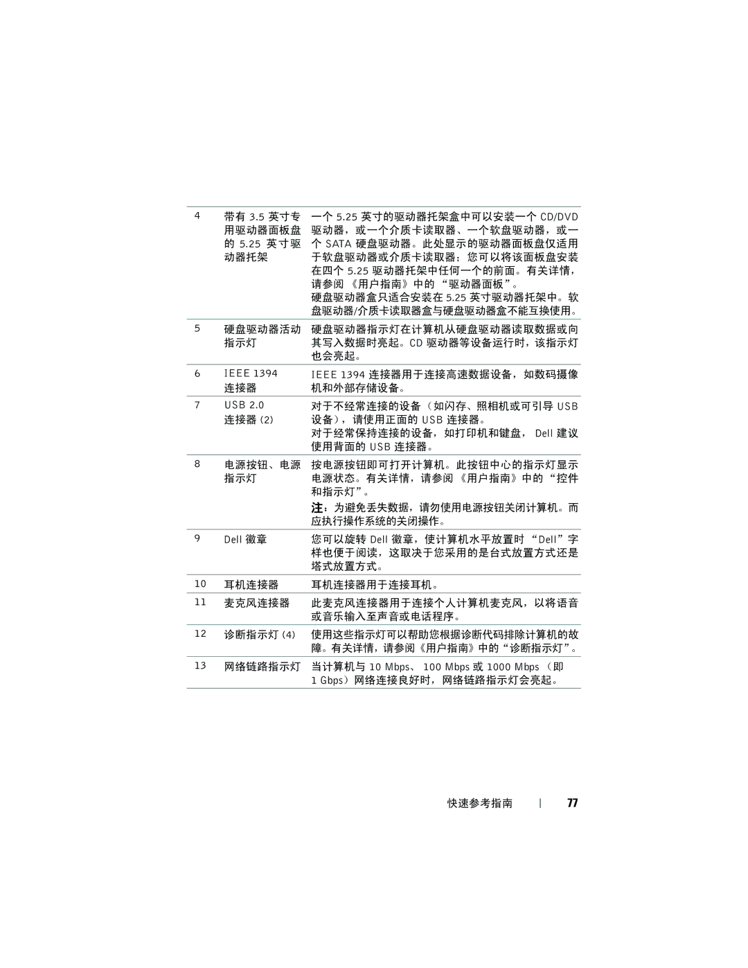 Dell T7400 manual Ieee 1394 连接器用于连接高速数据设备，如数码摄像 