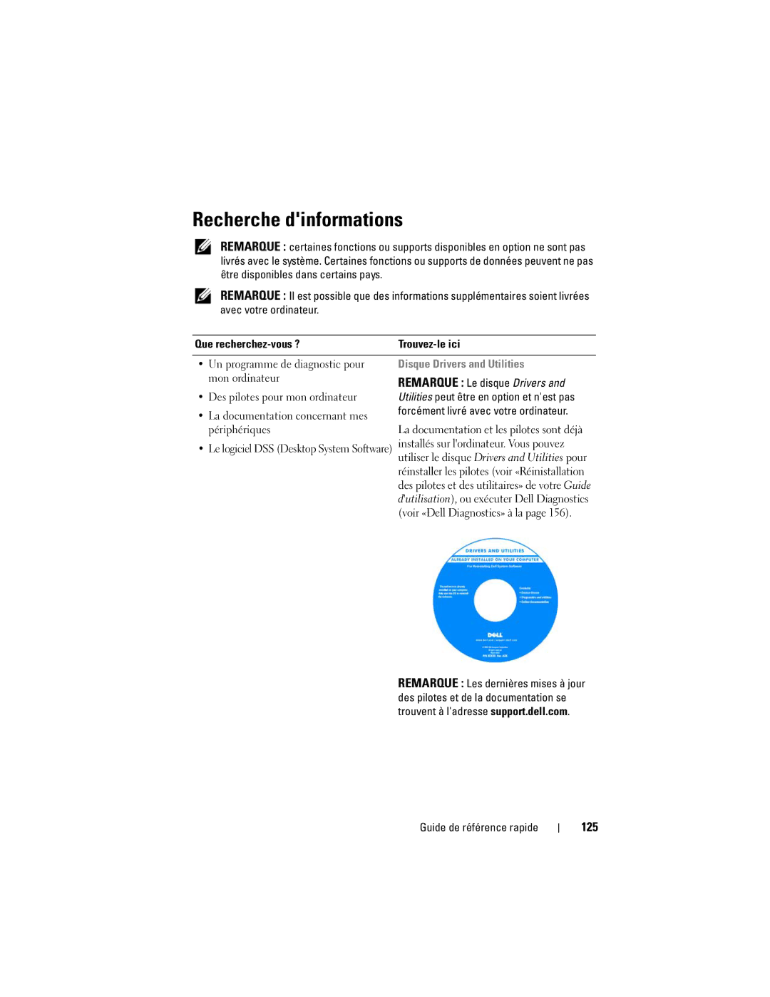 Dell T7400 manual Recherche dinformations, Remarque Le disque Drivers, 125, Que recherchez-vous ? Trouvez-le ici 