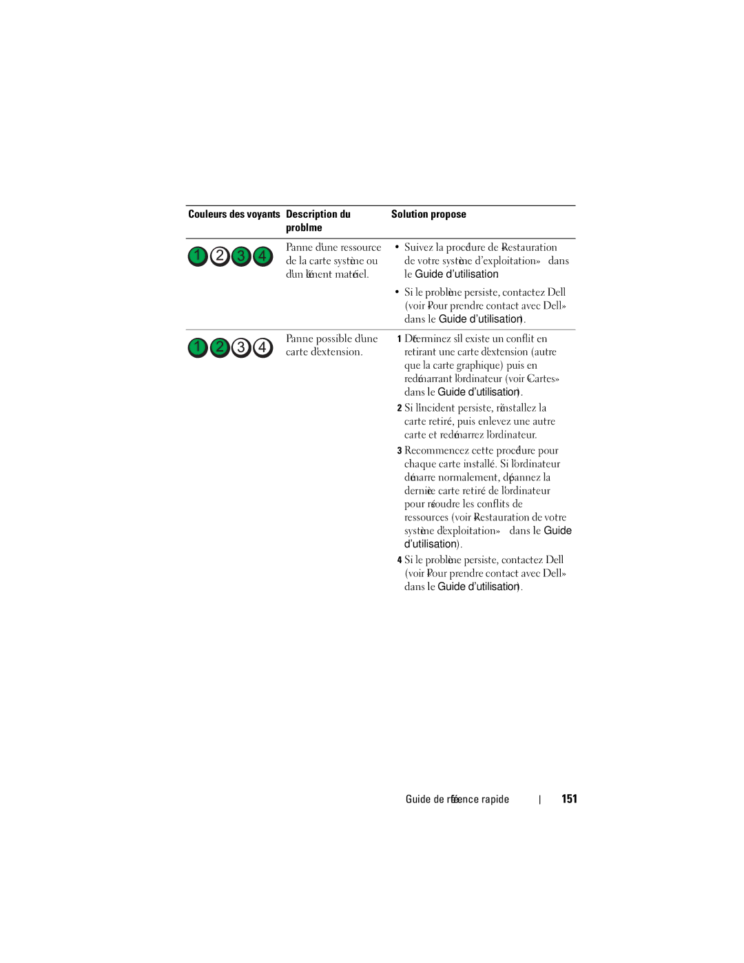 Dell T7400 manual 151 