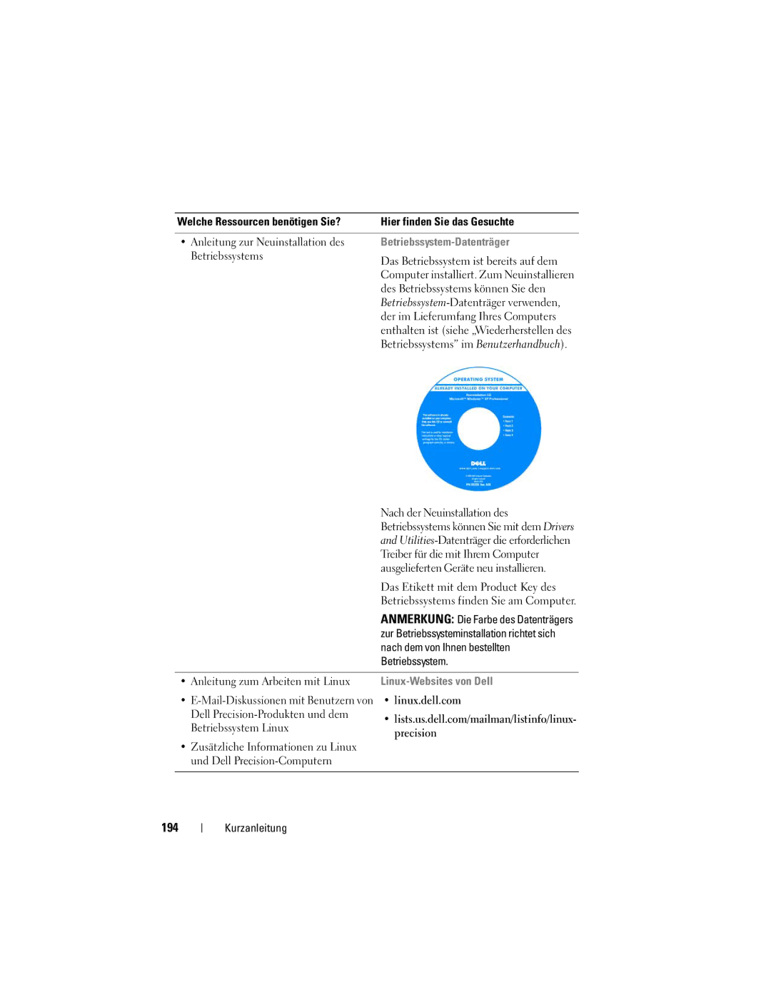 Dell T7400 manual 194, Betriebssystem-Datenträger, Nach dem von Ihnen bestellten, Linux-Websites von Dell 