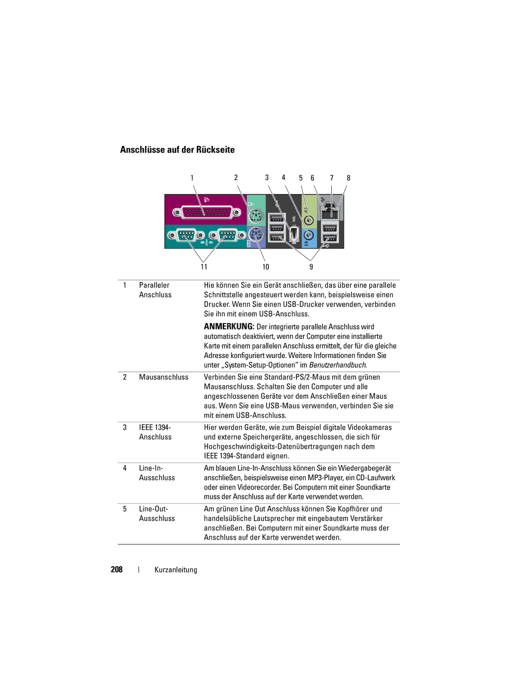 Dell T7400 manual Anschlüsse auf der Rückseite, 208 